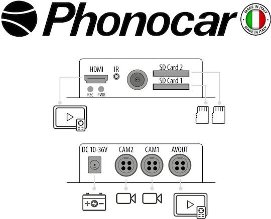 Phonocar Автомобилно управление на аудиосистема VM297