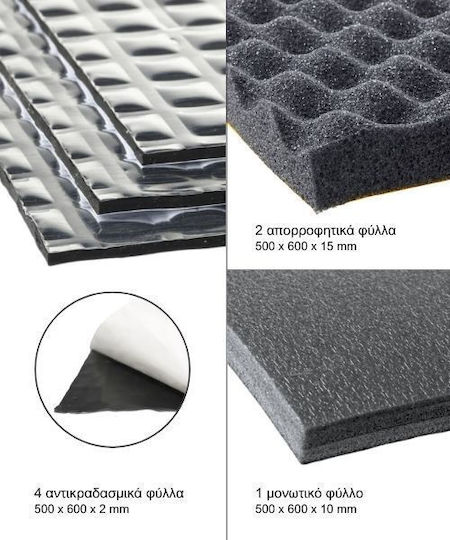 Silent Coat Car Soundproofing
