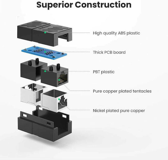 Ugreen Cat7 Rj45 30717 Ethernet Cable Coupler Black 5τμχ