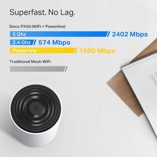 TP-LINK PX50 v1 Rețea WiFi Mesh Punct de acces Wi-Fi 6 Banda Duală (2.4 și 5GHz) în Kit dublu