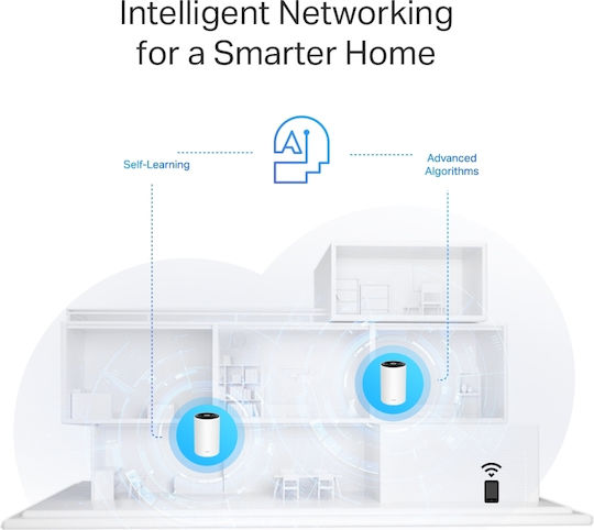 TP-LINK PX50 v1 Rețea WiFi Mesh Punct de acces Wi-Fi 6 Banda Duală (2.4 și 5GHz) în Kit dublu