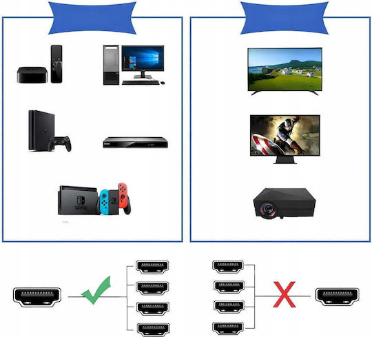 Hdmi 2.1 Splitter 1x4 Ultra Hd Hdcp 2.3 8k60hz 4k 120hz 4 Tv
