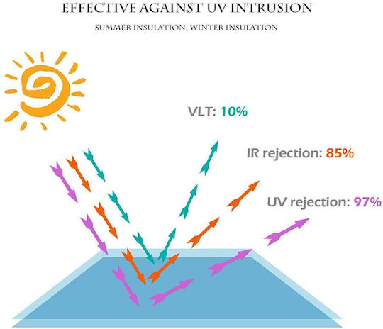 Car Sun Protection Film for Car Windows 300x50cm