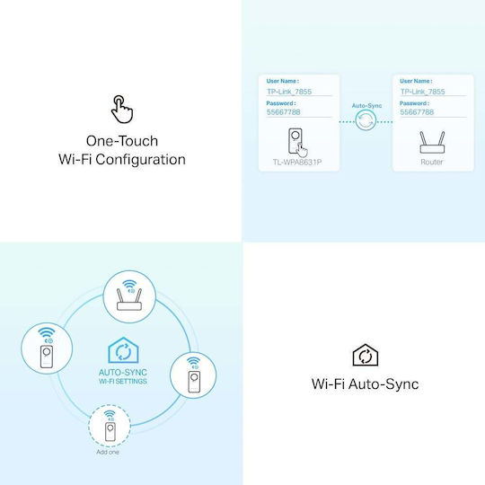 TP-LINK TL-WPA8631P KIT v3 Powerline Wi‑Fi 5 with Passthrough Socket and 3 Gigabit Ethernet Ports