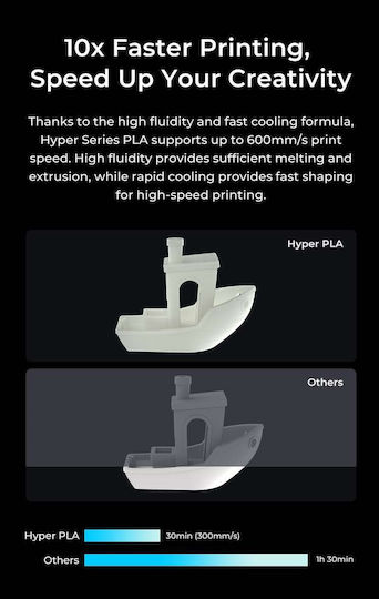 Creality3D PLA RFID 3D Printer Filament 1.75mm Very Peri 1kg