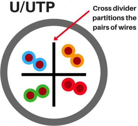 U/UTP Cat.6 (Gigabit) Καλώδιο Δικτύου Ethernet 10m Γκρι