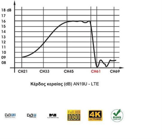 Matel Electronics AN19U-LTE Draußen Fernsehantenne (Benötigt keine Stromversorgung) Silber