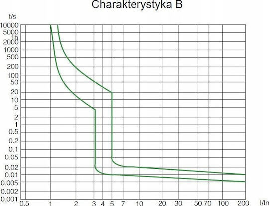 Noark Αυτόματη Ασφάλεια 4A Τριπολική AC 100048