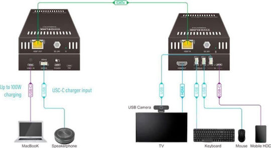 Vivolink KVM & Data Switch