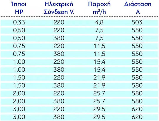 Kripsol Koral-KSE Αντλία Πισίνας Φίλτρου Μονοφασική με Ιπποδύναμη 0.33hp