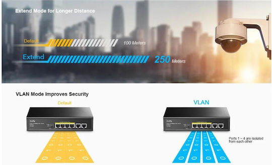Cudy FS1006P v1 Unverwaltet L2 PoE+ Switch mit 6 Ports Ethernet