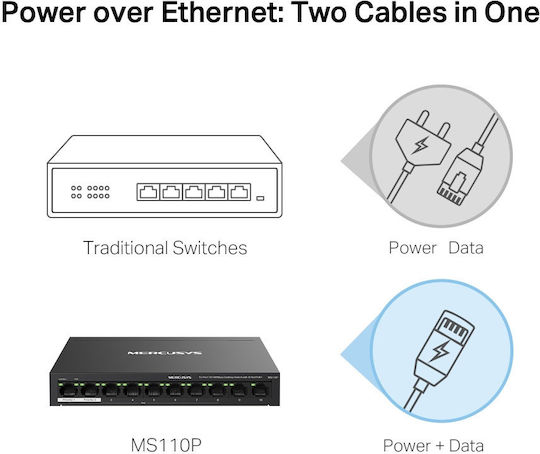 Mercusys MS110P Unmanaged L2 PoE+ Switch με 10 Θύρες Ethernet