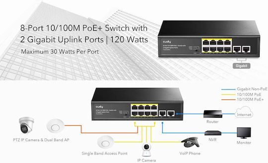 Cudy FS1010PG v1 Unmanaged L2 PoE+ Switch με 8 Θύρες Ethernet