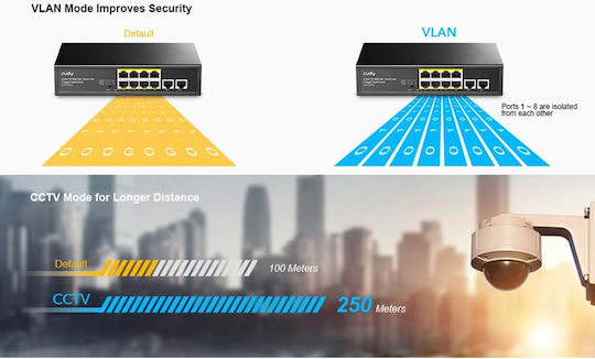 Cudy FS1010PG v1 Unmanaged L2 PoE+ Switch με 8 Θύρες Ethernet