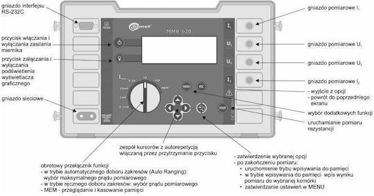 Sonel WMPLMMR620