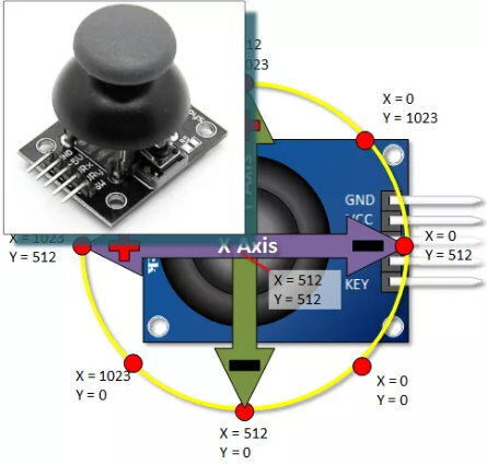 Keyes Ky-023 Μονάδα Joystick Διαξονικό