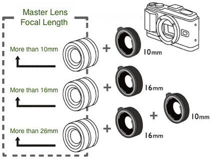 Kenko Auto-Zwischenringsatz DG Micro Four Thirds Objektive