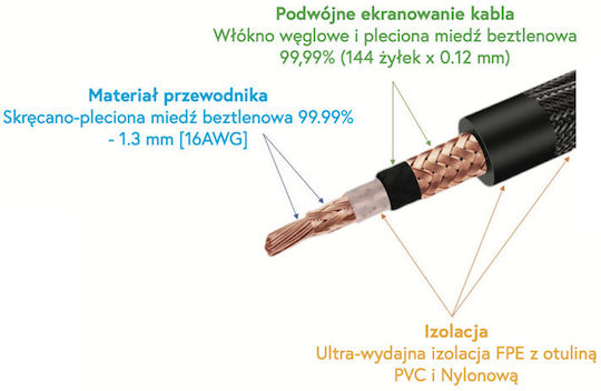 Tagaharmony Tri-200 RCA-Verbindungskabel 0,5 m