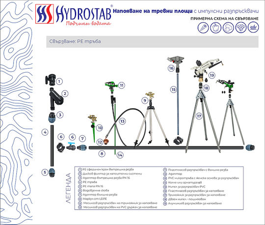 Nipple Sprinkler Hydrostab PVC 3/4"