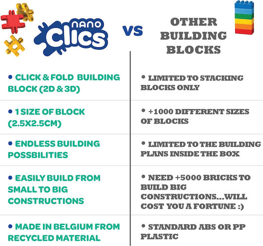 Clics Toys Cuburi De Construit Wildlife Builders Pentru 8+ Ani 250 Bucăți