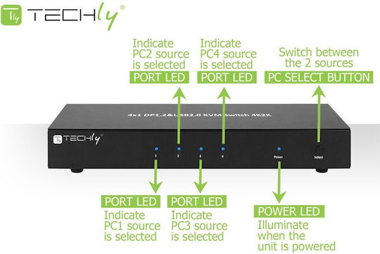 Techly IDATA DP-KVM4 KVM & Data Switch