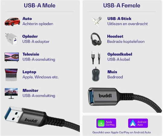 Buddi USB 2.0 Kabel USB-A-Stecker - USB-A-Stecker / USB-A-Buchse / USB-B-Stecker Schwarz 4.5m