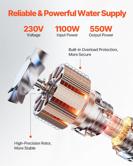 Vevor Μονοφασική Αντλία Πηγαδιού 0.73hp SJQSB1100W403CHOEV2