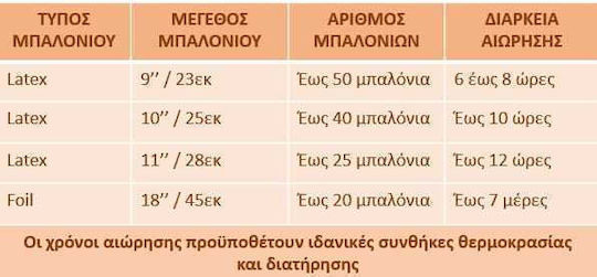 Бутилка хелий за 50 балона