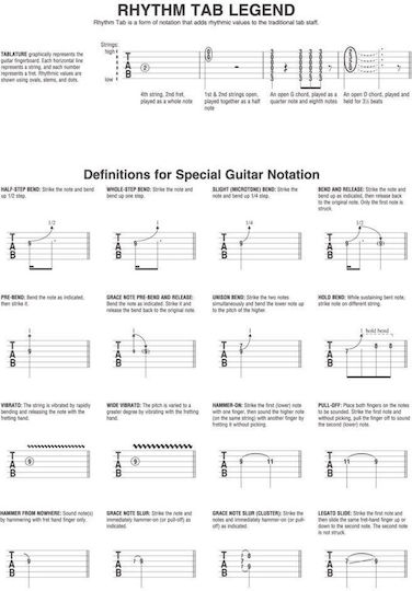 Guitar Tab Manuscript Paper