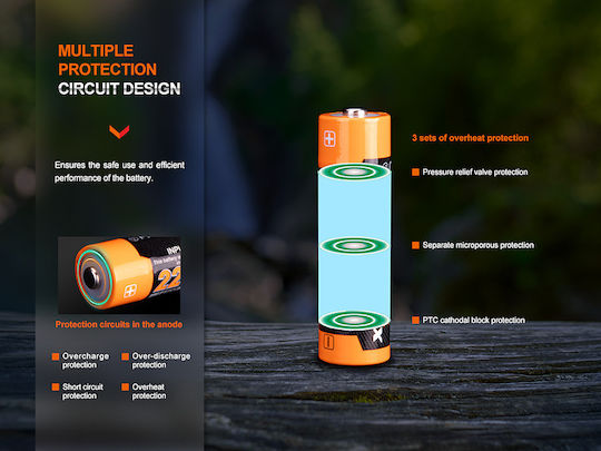 Μπαταρία Fenix Arb-l14-2200u Επαναφορτιζόμενη Usb 2200mah
