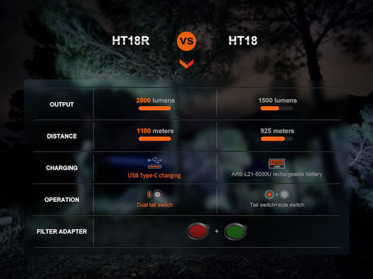 Fenix Работно осветление Акумулаторна LED IP68 със светлинен поток до 2800лм