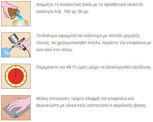 Borma Wachs Καθαριστικό 5lt 0068+0065