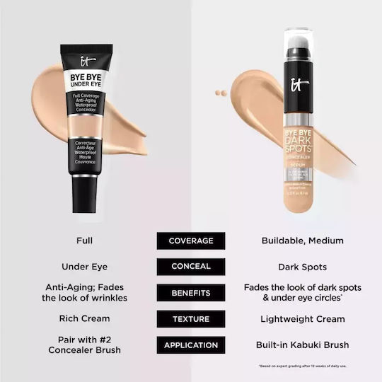 it Cosmetics Concealer Liquid Concealer Deep Neutral 58 7ml