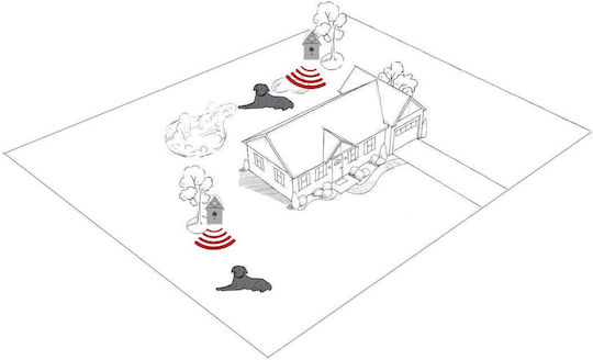 Pet Safe Dispozitiv cu ultrasunete Formare Categorie "Antrenament câini"