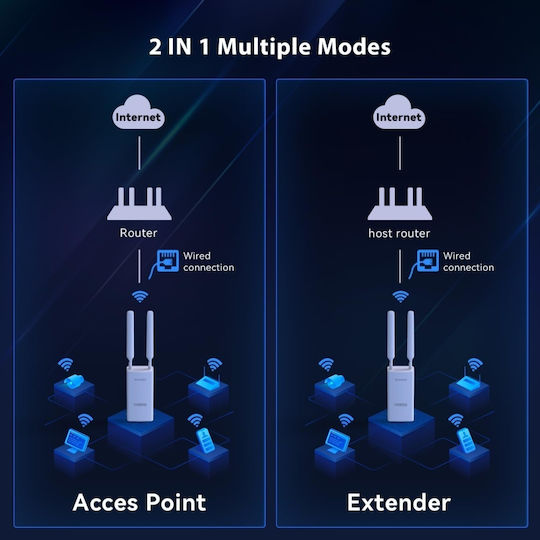 Tenda OAP1200 Access Point Wi‑Fi 5 Dual Band (2.4 & 5GHz) για Εξωτερική Τοποθέτηση