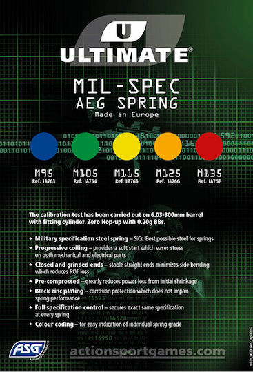 Ελατηριο Soft Ultimate Ms05 Red M135