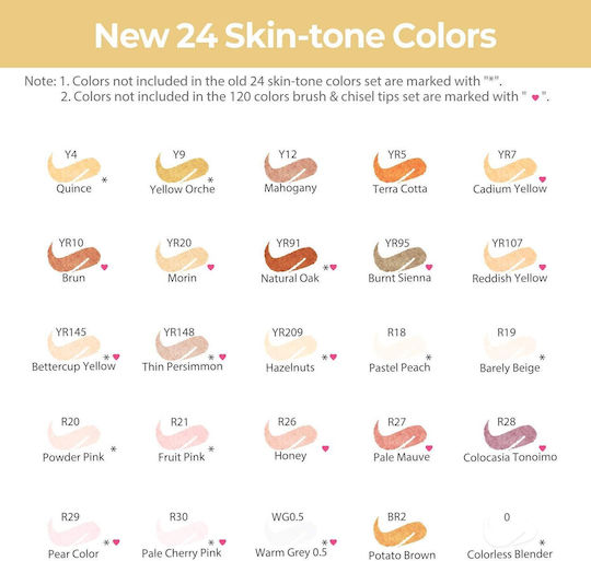 Ohuhu Kaala Skin Tone Μαρκαδόροι Ζωγραφικής 1.5mm με Διπλή Μύτη, Επαγγελματικοί Σετ 12 χρώματα