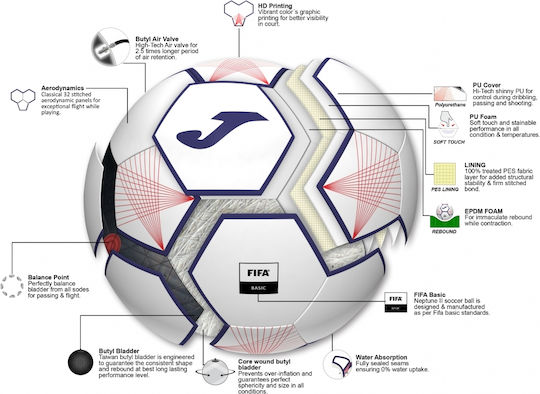 Joma Neptune II FIFA Basic Μπάλα Ποδοσφαίρου Λευκή