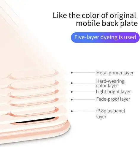 Baseus 4D Arc Glass 0.3mm Back Protection for iPhone 8/7 Plus In Gold Colour