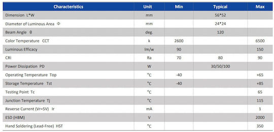 LED-Chip COB 30W Neutral 4000K 30-35V DC 900mA