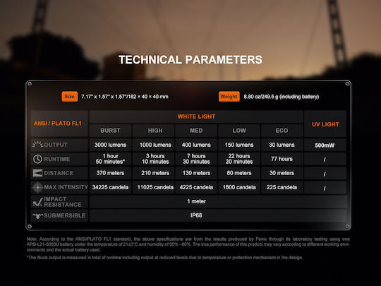 Fenix Επαναφορτιζόμενος Φακός Κεφαλής LED UV IP68 με Μέγιστη Φωτεινότητα 3000lm