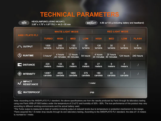 Fenix Επαναφορτιζόμενος Φακός Κεφαλής LED IP66 με Μέγιστη Φωτεινότητα 1000lm