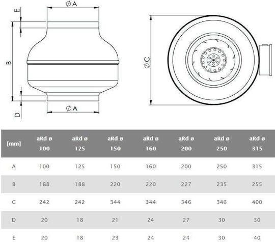 AirRoxy Центробежен Индустриален вентилатор Centrifugal Fan Диаметър 200мм