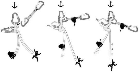 Ocun Habu 04712 Klettersteigkarabiner