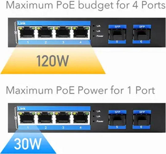 Cudy IG1004S2 Unmanaged L2 Switch με 4 Θύρες Gigabit (1Gbps) Ethernet
