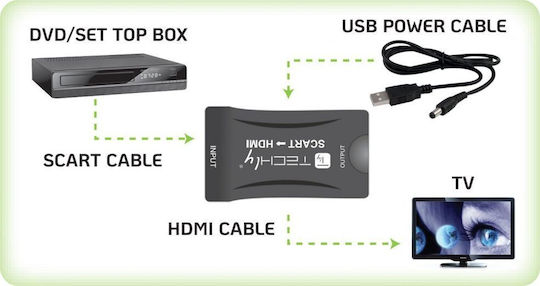 Techly Converter Scart / HDMI male to Scart / HDMI female 1pcs 361926