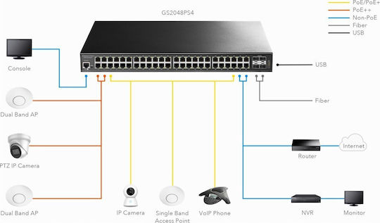 Cudy GS2048PS4-720W Управление на L2 Switch с 44 Портове Гигабитови (1Gbps) Ethernet