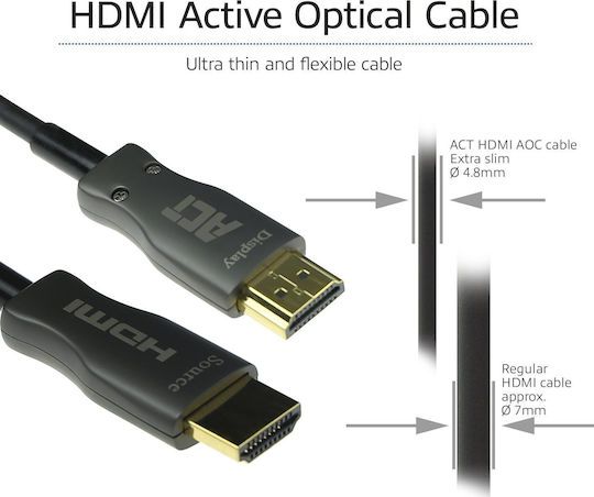 Act Kabel HDMI-Stecker - HDMI-Stecker 15m Schwarz