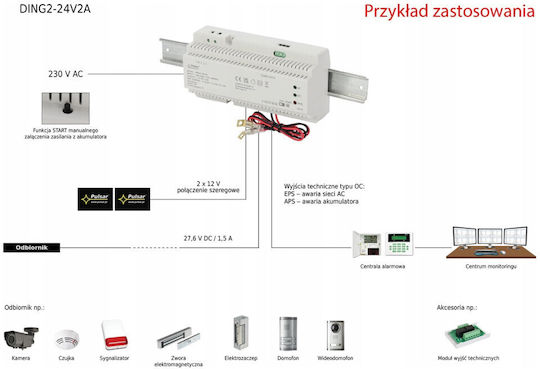 Pulsar Stromversorgung für CCTV-Systeme
