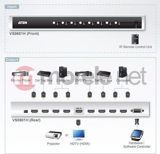 Aten Splitter VS0801HATG 672792001901